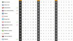 Así está la tabla de la Superliga