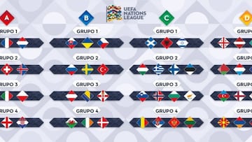 Las Ligas Europeas, contra la Liga de Naciones y el mini Mundial