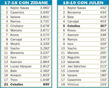 Dani Ceballos happy again thanks to Lopetegui's guiding hand