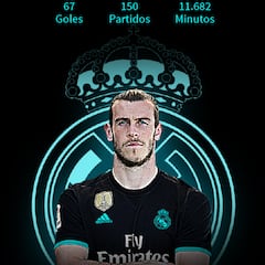 La involución de Bale: el gráfico que señala su decaimiento