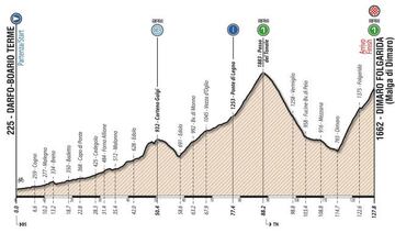 Perfil de la quinta etapa del Giro de Italia sub-23 2018.