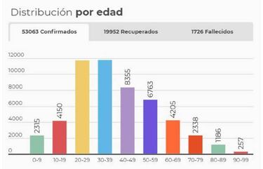Mapa de casos y muertes por coronavirus por departamentos en Colombia: hoy, 15 de junio
