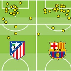 El análisis: cómo marcan Madrid, Atlético y Barcelona