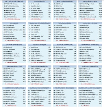 Corredores, equipos y dorsales de la 37ª Clásica de Almería.