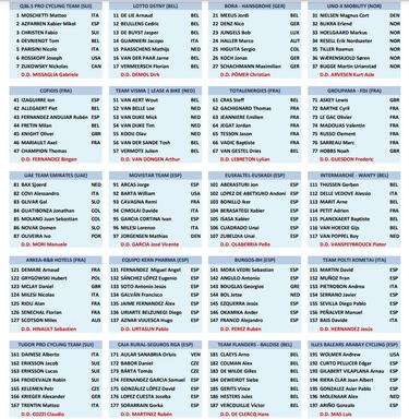 Cl¨¢sica de Almer¨ªa 2024: TV, horario, recorrido, equipos y favoritos