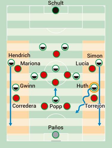 Las vigilancias sobre Huth y la presión como arma