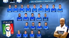 Ventura names Italy squad for Spain showdown