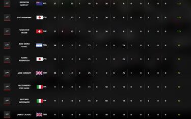 Sancin para Toyota en Monza