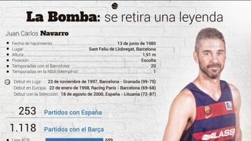 La Bomba: se retira una leyenda.