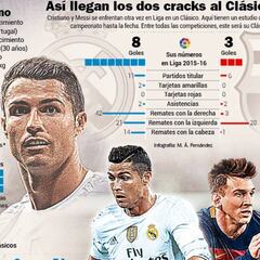 Google apuesta por el proyecto de innovación Football Data Suite de AS