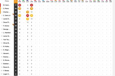 Resultados F1: clasificación del GP de Japón
