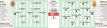 El Elche quiere estirar hoy en Liga su dulce resaca copera