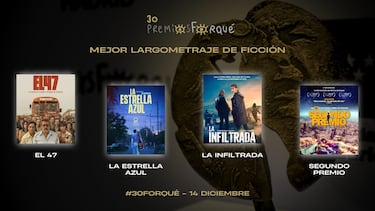 España no quiere a Pedro Almodóvar: los premios Forqué vuelven a sabotear al director