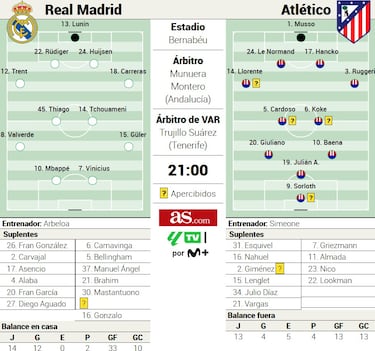 Madrid espera a su rey