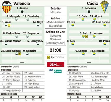 'La bomba Negredo' le cae a un Valencia en zona de descenso