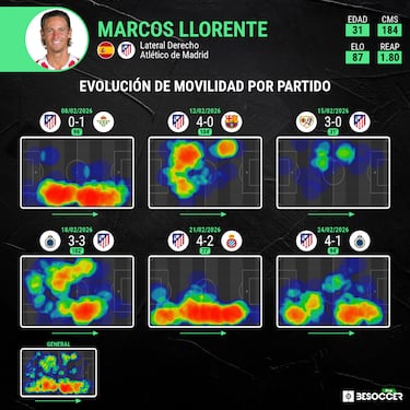 Llorente, la bisagra de la Copa