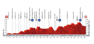 Puebla de Sanabria y Salamanca sustituyen a Portugal en la Vuelta