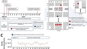 Un estudio demuestra cómo se propaga el coronavirus en un avión