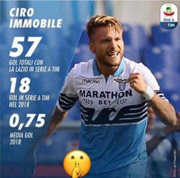 Ciro Immobile manda callar a sus críticos a través de Instagram.