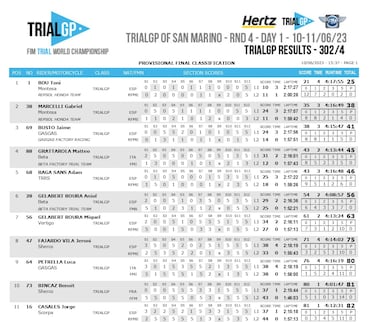 Doble alegría para Honda
