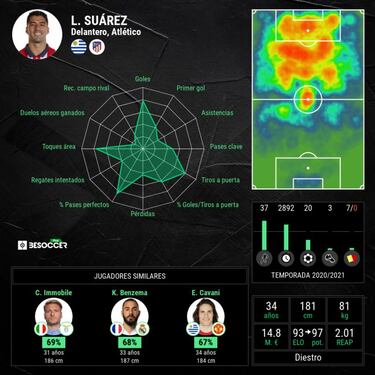 El gol que vale media Liga tiene bonus para Luis Su¨¢rez