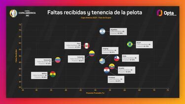 Argentina, la más castigada