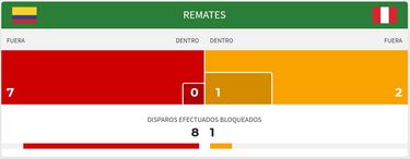 Luis Díaz, más que nunca
