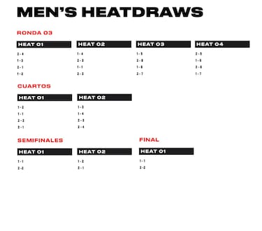 Cuadro masculino, ronda 3, cuartos, semifinales y final