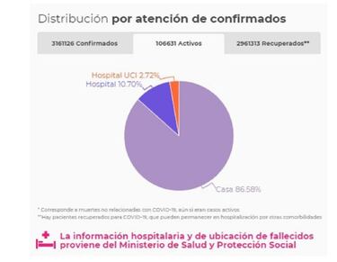 Mapa de casos y muertes por coronavirus por departamentos en Colombia: hoy, 20 de mayo