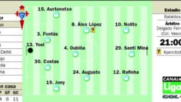 El Celta, obligado a reaccionar ante un eufórico Osasuna