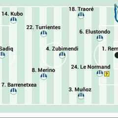 Alineación posible de la Real contra el Almería en LaLiga EA Sports