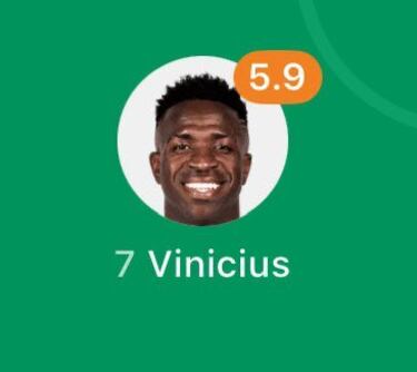 Los mejores memes de los cuartos de Champions