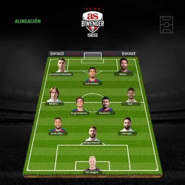El once ideal de 'El Clásico' en Biwenger