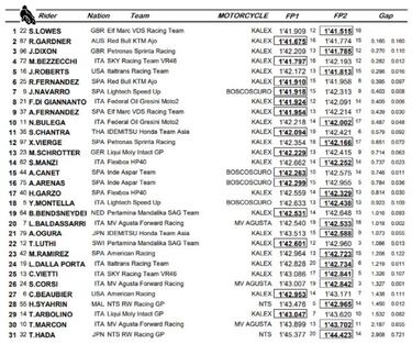 Lowes lidera en Jerez y se desquita del fallo de Portimao