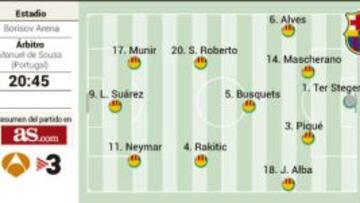 Toda Europa mira a Neymar