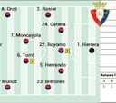 Alineación posible de Osasuna contra el Barcelona en LaLiga EA Sports