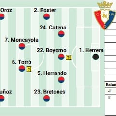 Alineación posible de Osasuna contra el Barcelona en LaLiga EA Sports