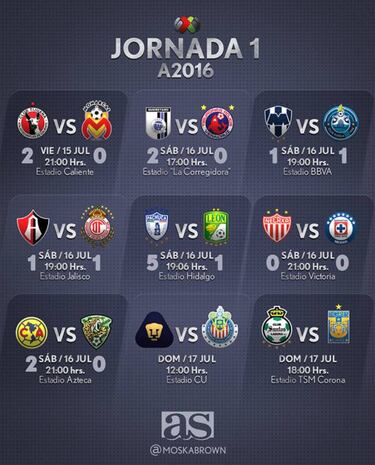 Fechas y horarios de la Jornada 1 del Apertura 2016 en la Liga MX