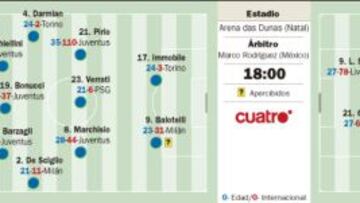 Immobile reta a Luis Suárez