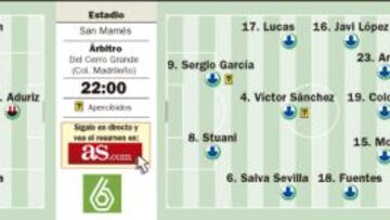 Blindados ante Aritz Aduriz