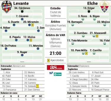 Un Elche de dulce mide
la reacción del Levante