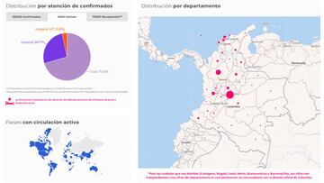 El mapa del coronavirus por departamentos y regiones en Colombia. Casos y muertes de este jueves 1 de octubre a causa del COVID-19. Hay 835.339 casos