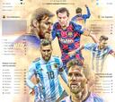 La radiografía gráfica de los 700 goles de Messi en su carrera