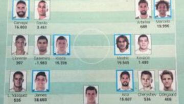 Gareth Bale, fuera del once titular de los aficionados