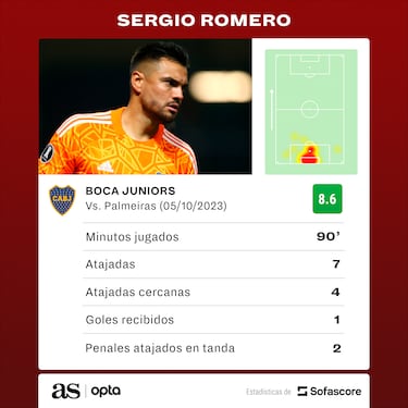 Chiquito Romero, el muro de América