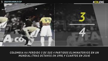 Los datos que dejó la eliminación de la Selección