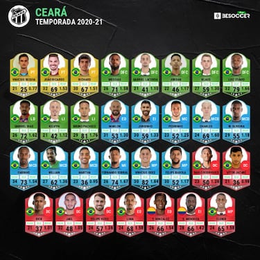 Ceará, la gran relevación del fútbol sudamericano