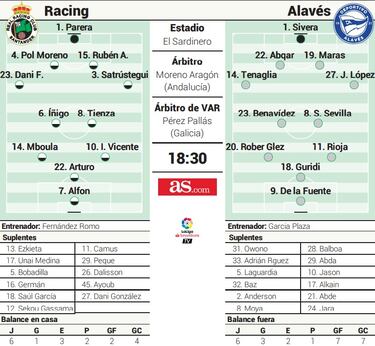 El partido que Romo y García Plaza llevan preparando desde COU