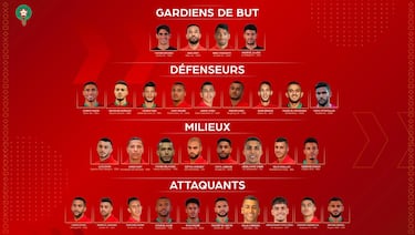 Cinco ‘españoles’ en la convocatoria de Marruecos