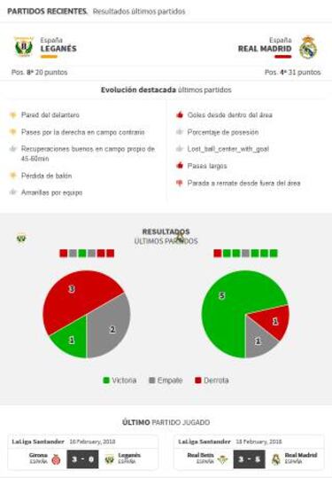 Zidane rebaja a Cristiano Ronaldo del partido de Leganés